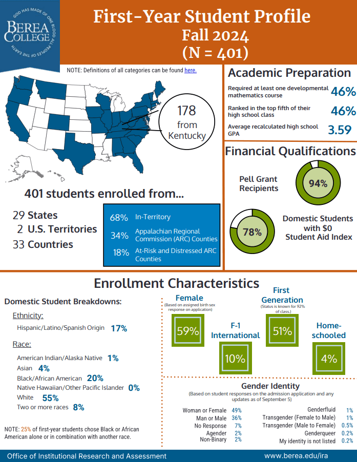 First-Year Student Profile Fall 2024